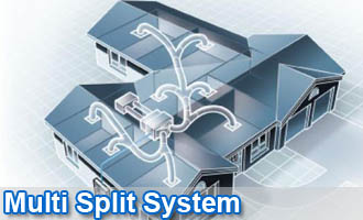 Split Systems